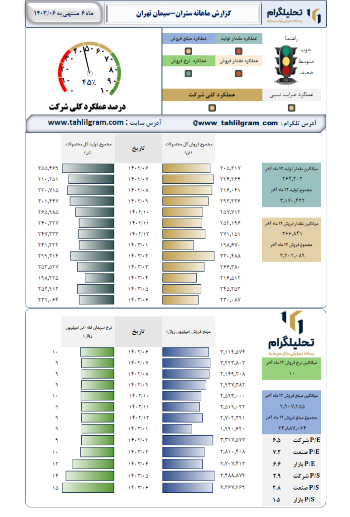 عملکرد ستران