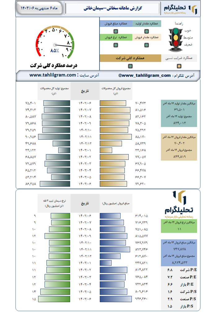 عملکرد سخاش