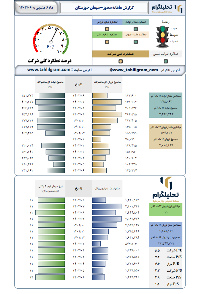 عملکرد سخوز