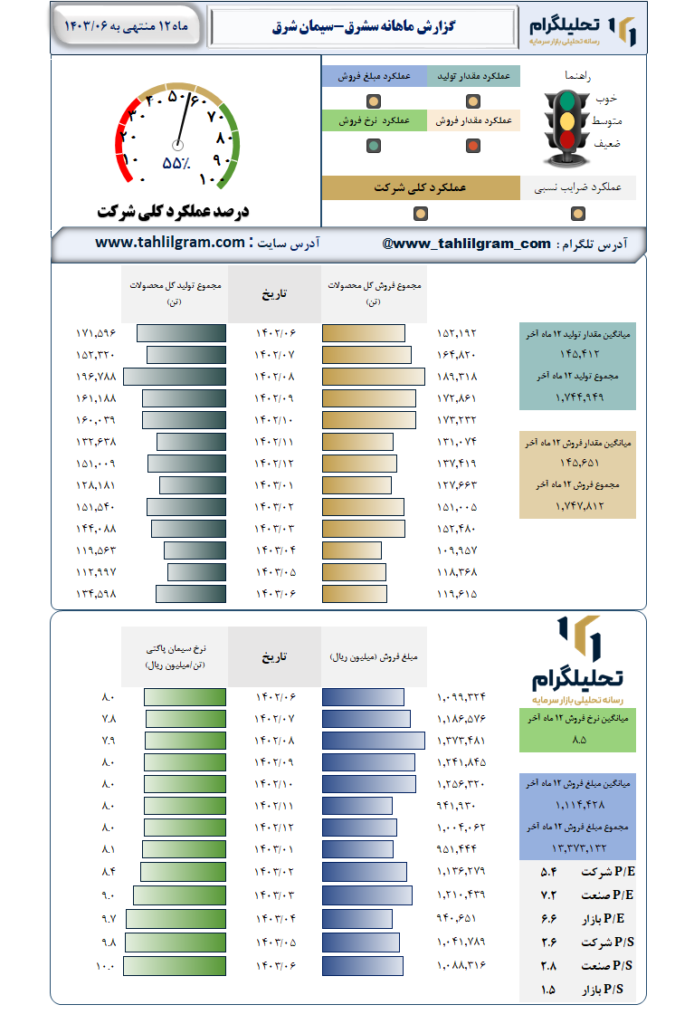 عملکرد سشرق