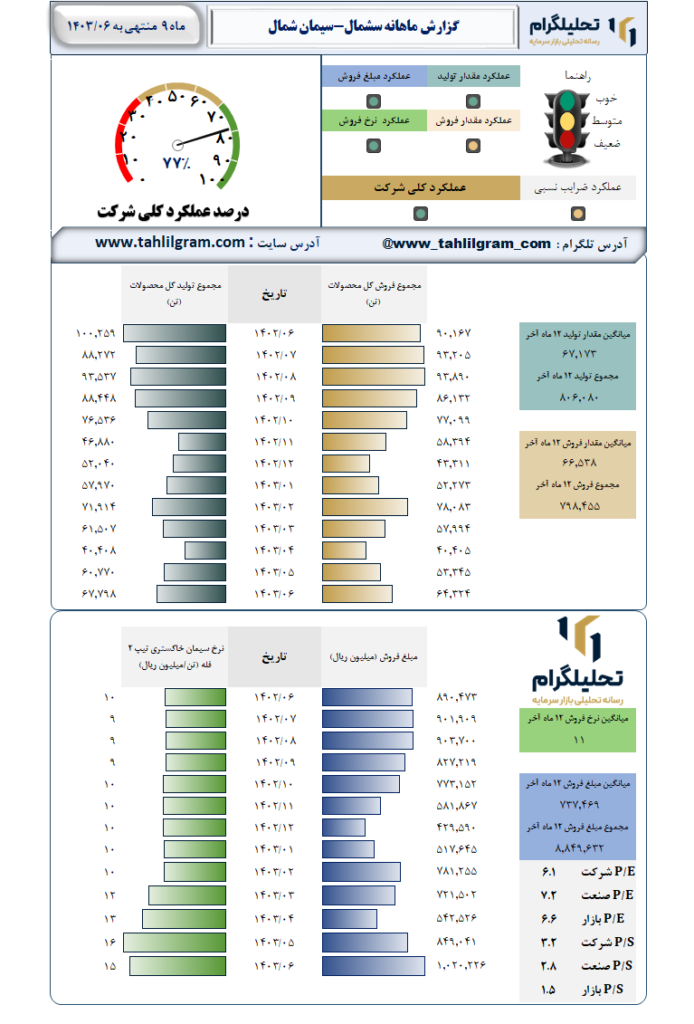 عملکرد سشمال