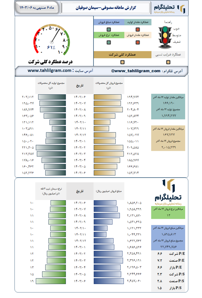 عملکرد سصوفی