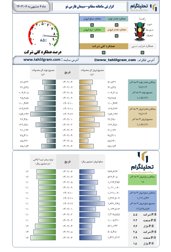 عملکرد سفانو