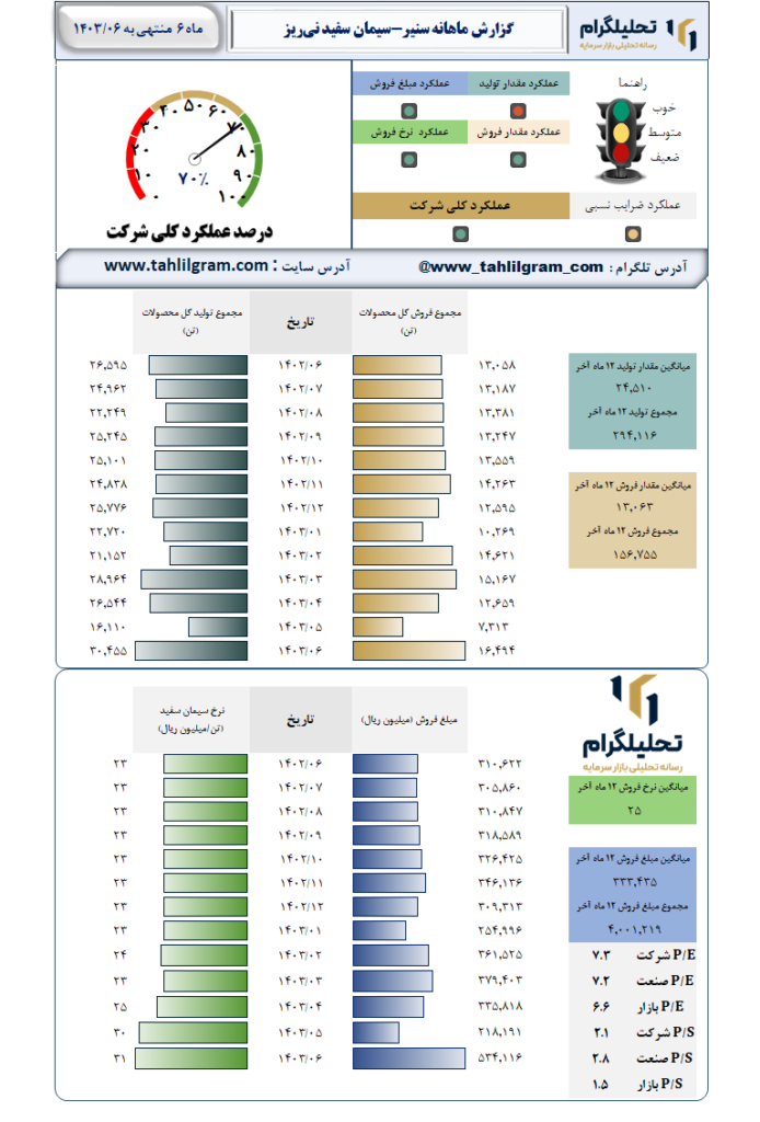 عملکرد سنیر