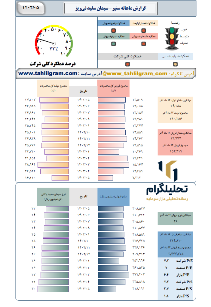 سیمان سفید نی ریز