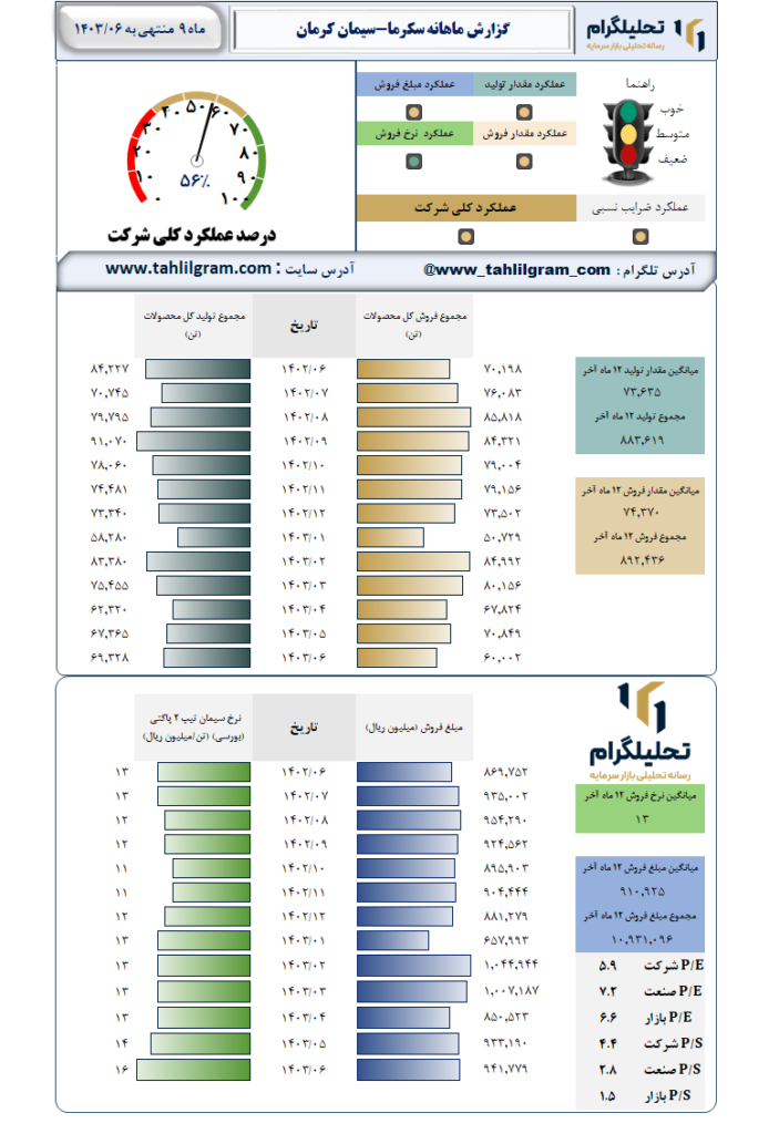 عملکرد سکرما