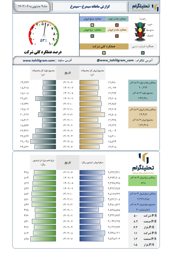 عملکرد سیمرغ