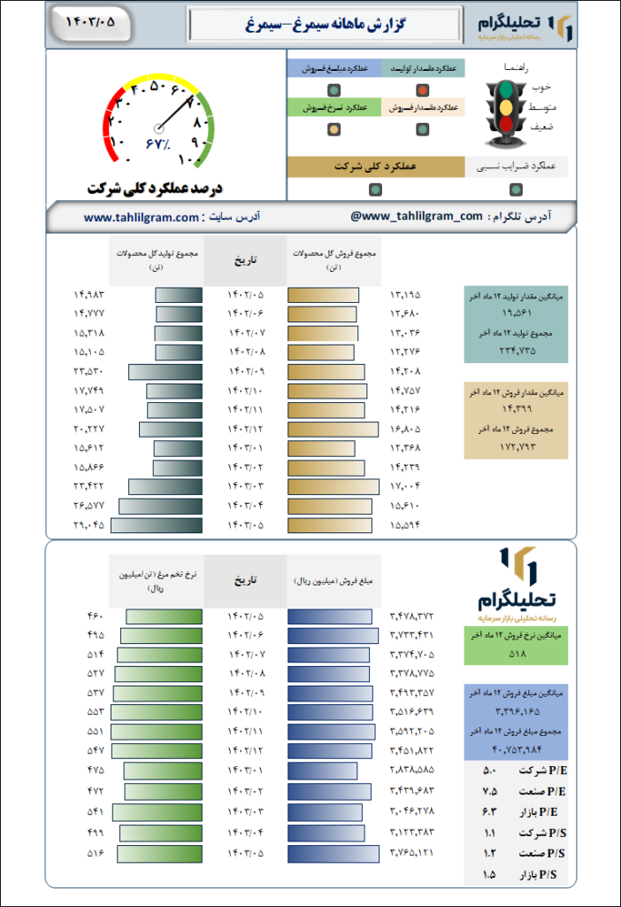 ماهانه سیمرغ