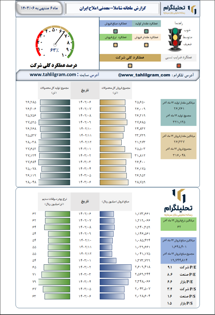 معدنی املاح ایران