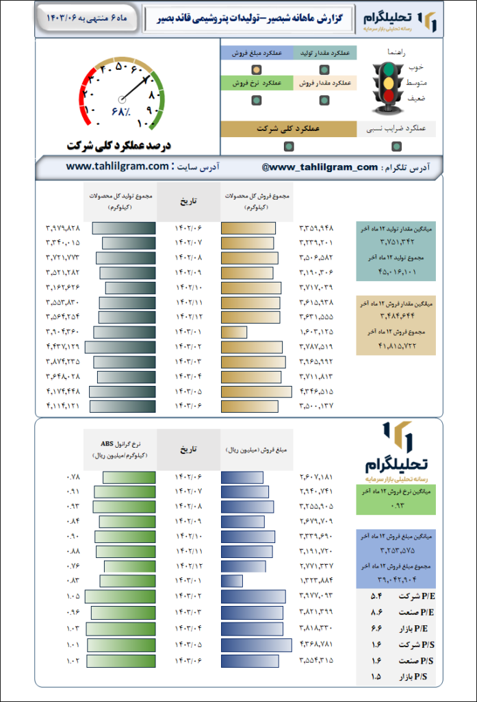 پتروشیمی قائد بصیر