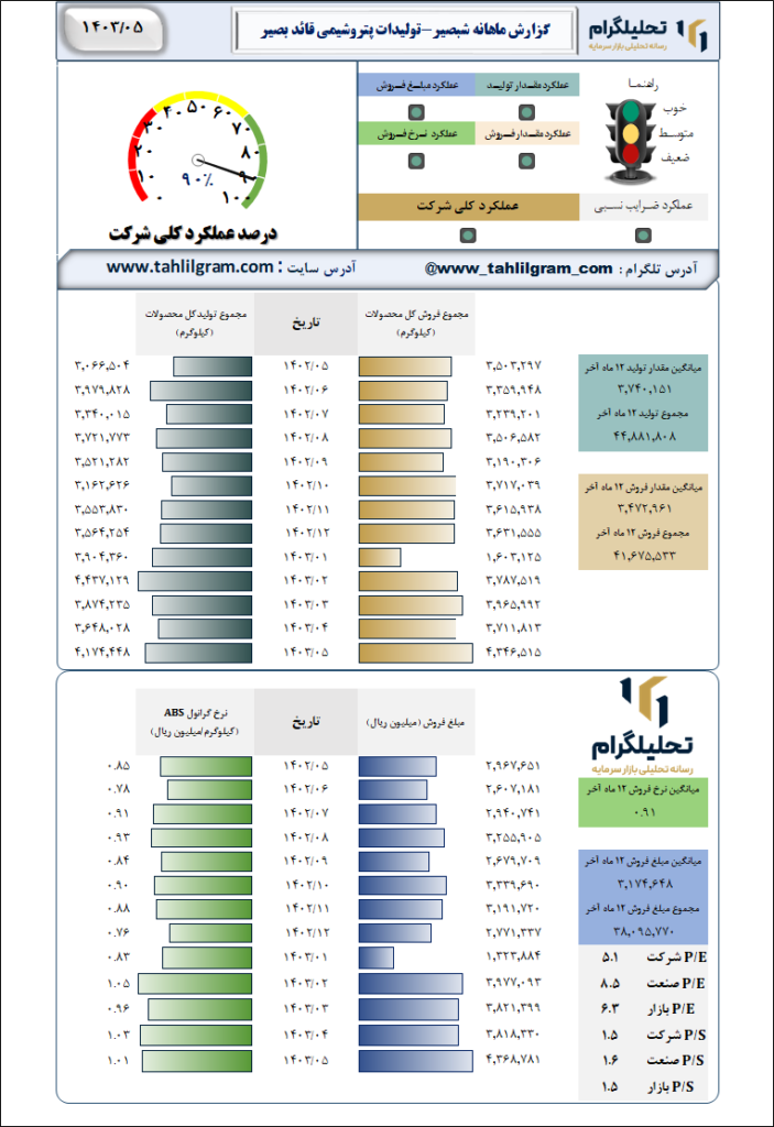 پتروشیمی قائد بصیر