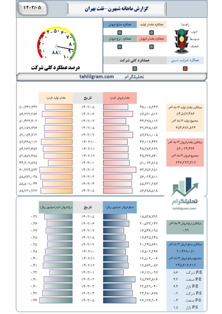 عملکرد شبهرن