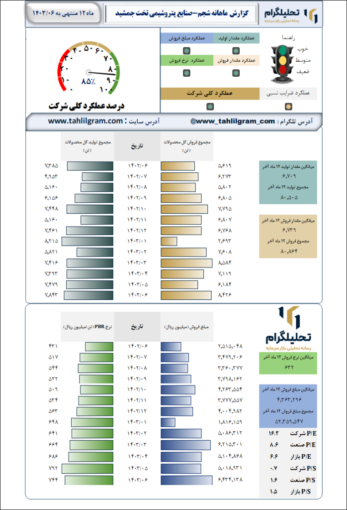 پتروشیمی تخت جمشید