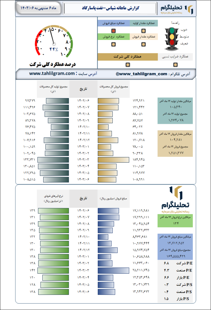 تحلیل شپاس