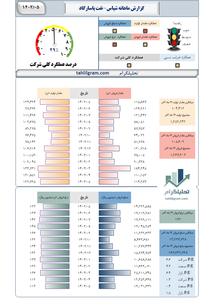 عملکرد شپاس