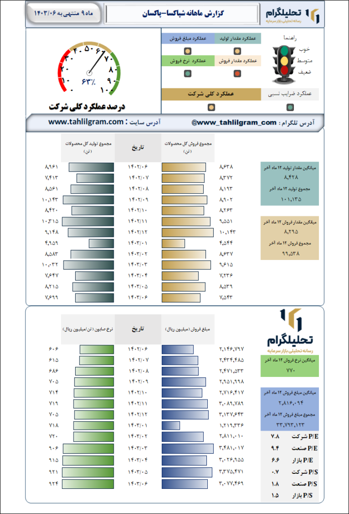 پتروشیمی پاکسان