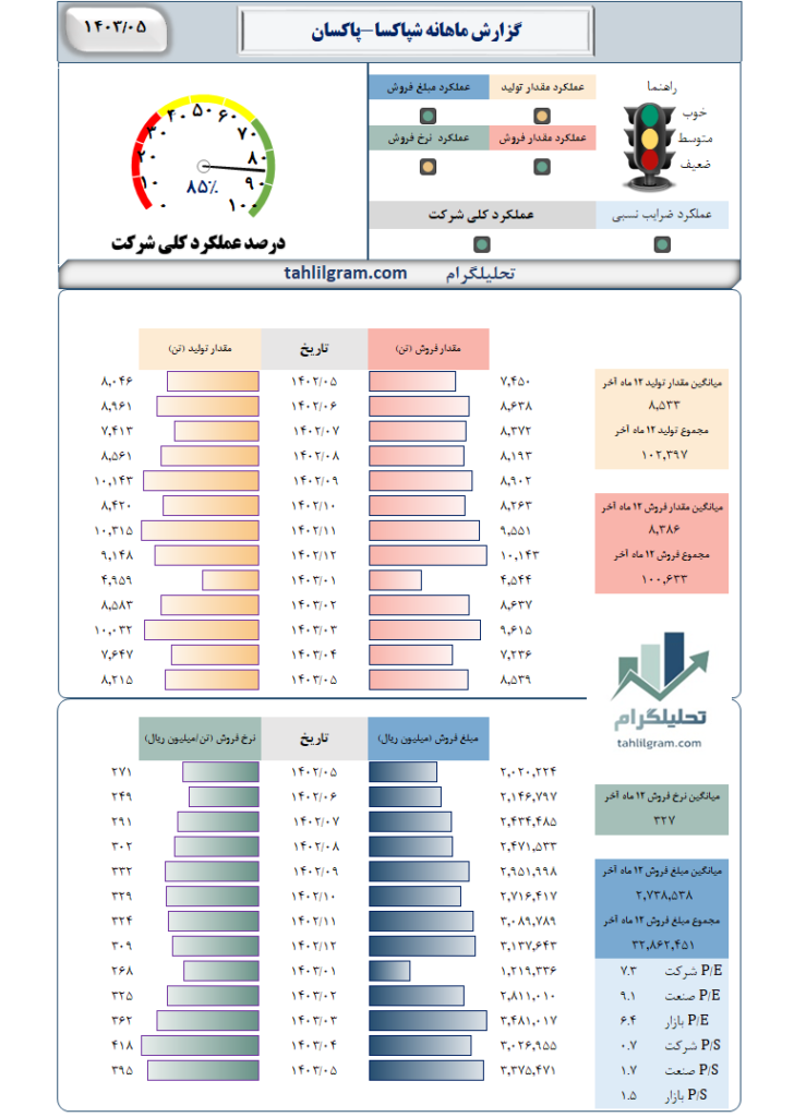 عملکرد شپاکسا