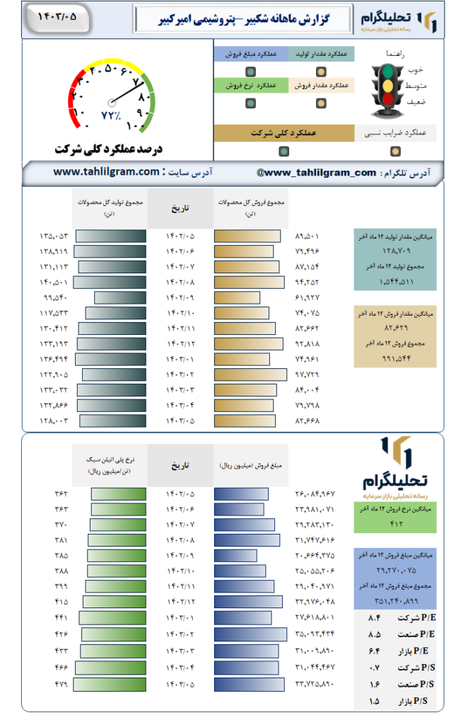 عملکرد شکبیر