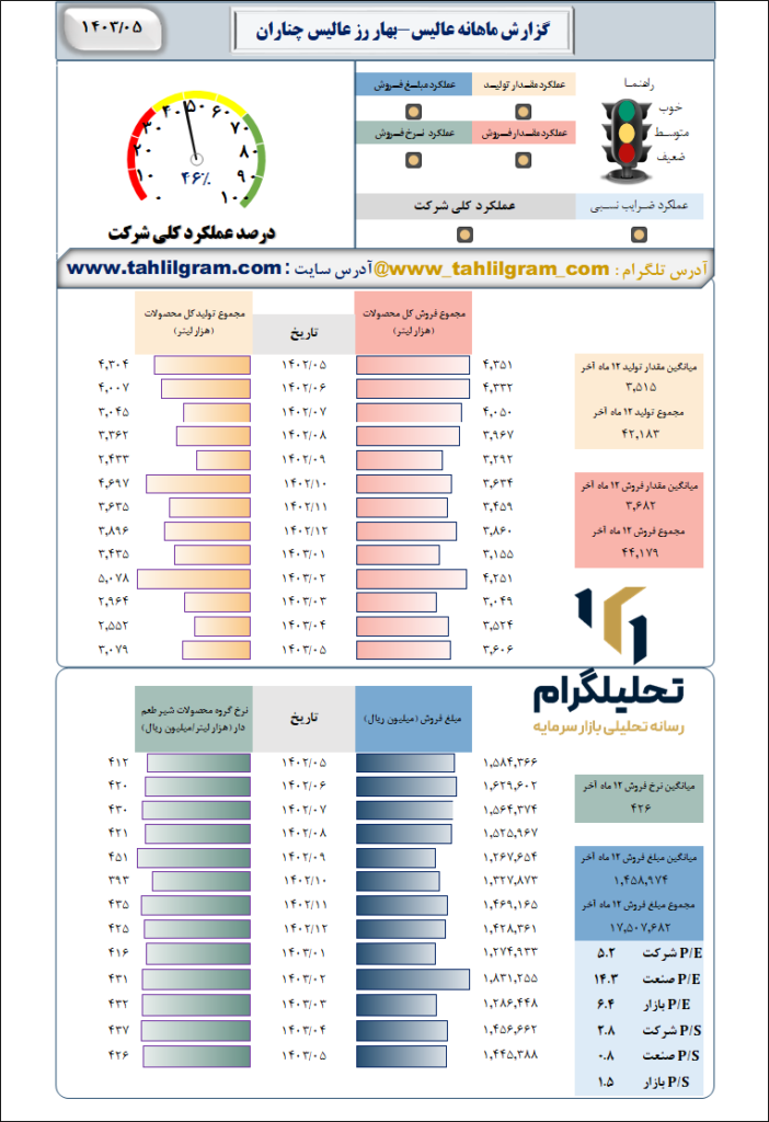 بهار رز عالیس چناران