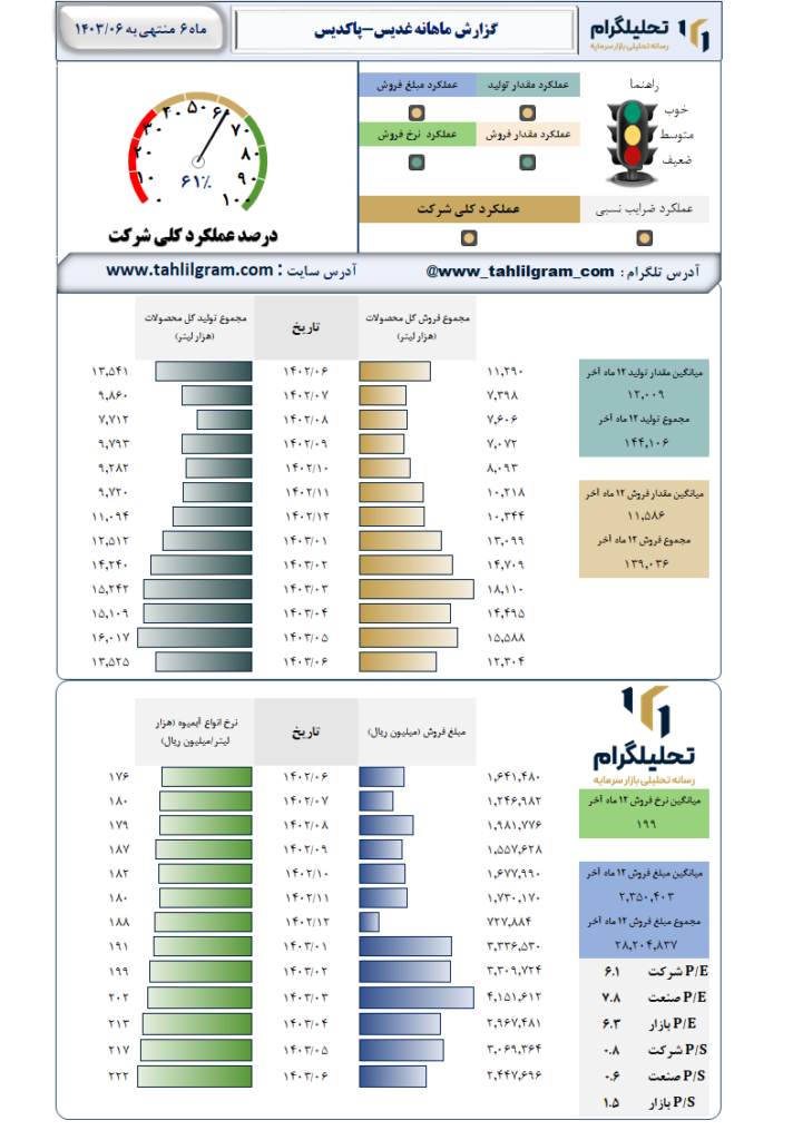 عملکرد غدیس