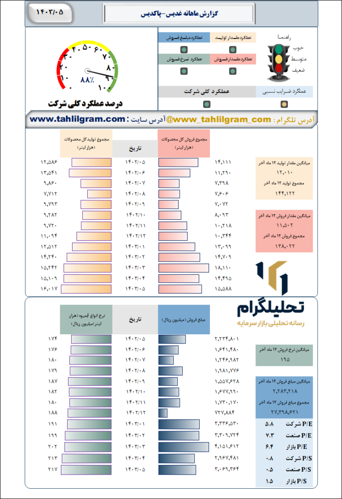 پاکدیس