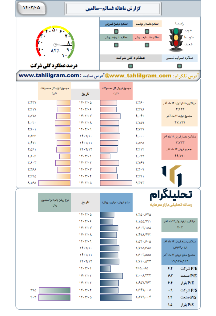 سالمین