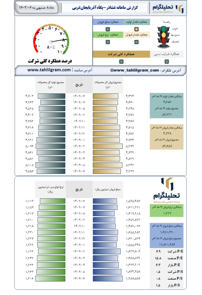 عملکرد غشاذر