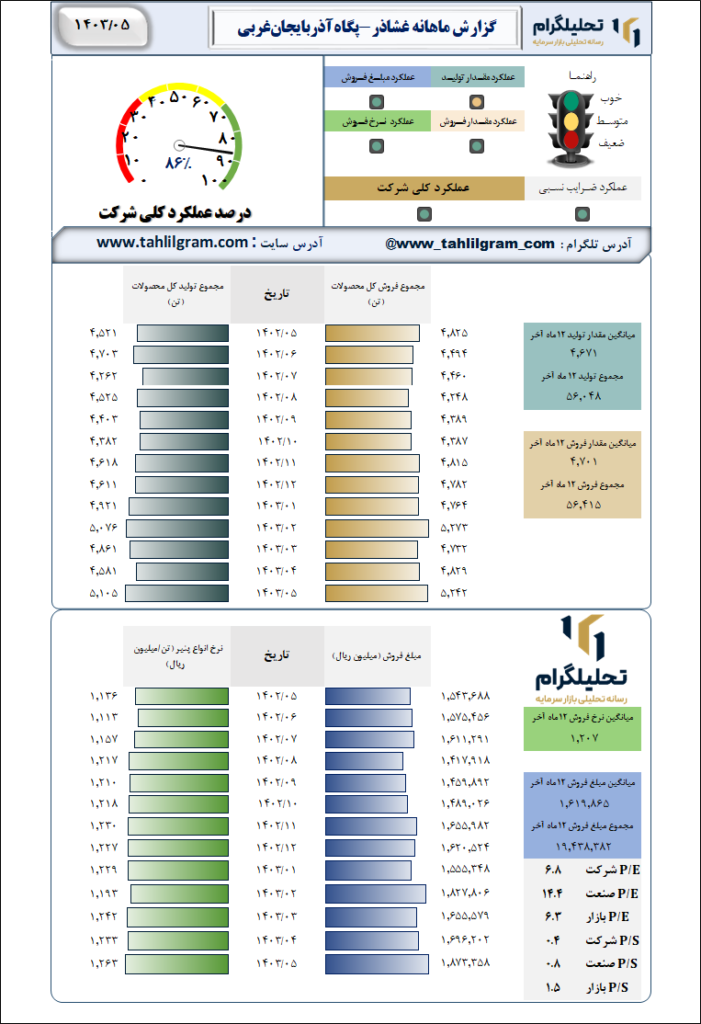 پگاه آذربایجان غربی