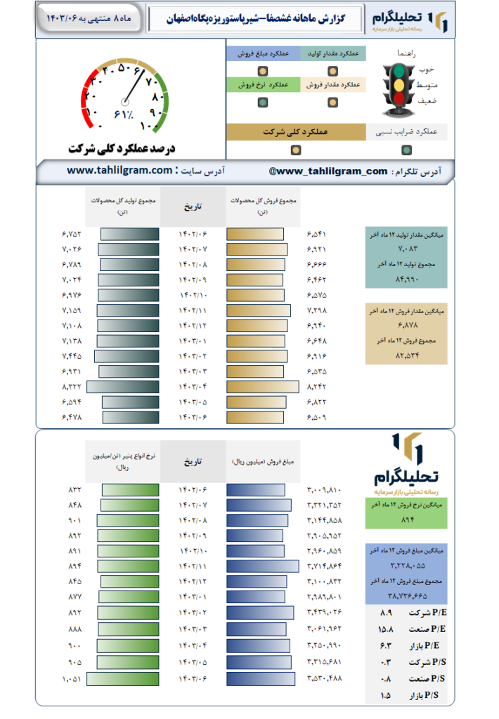 عملکرد غشصفا