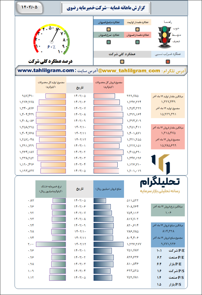 خمیر مایه رضوی