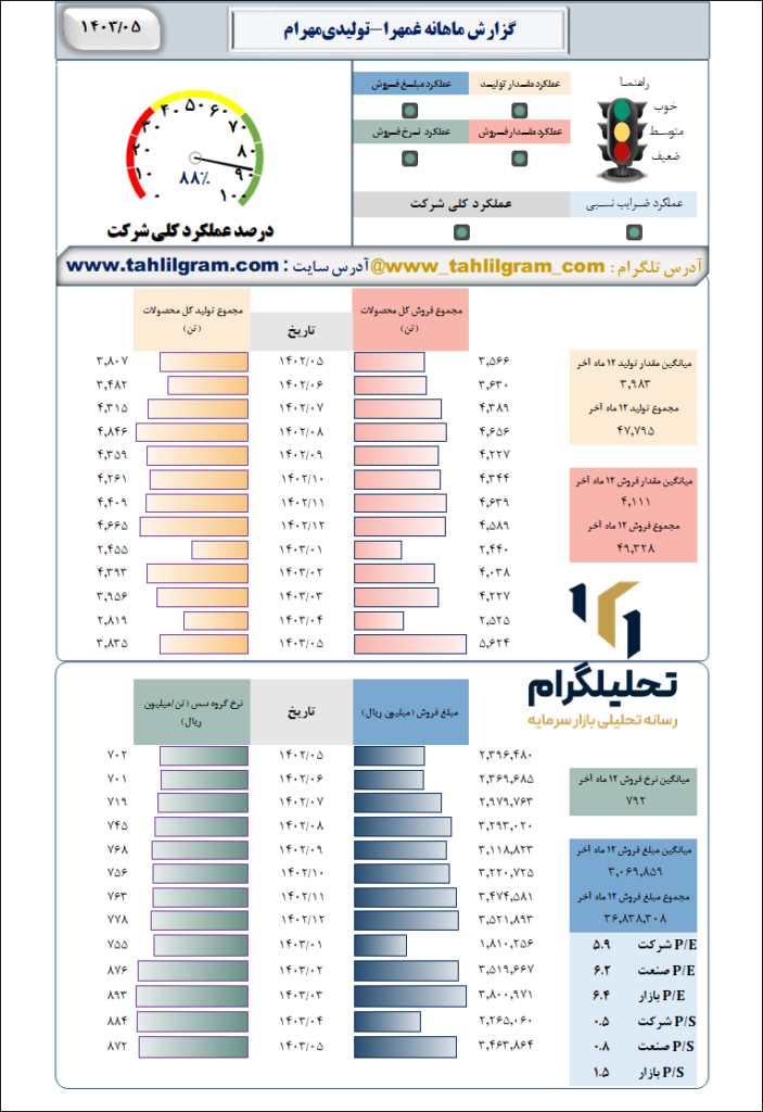 مهرام