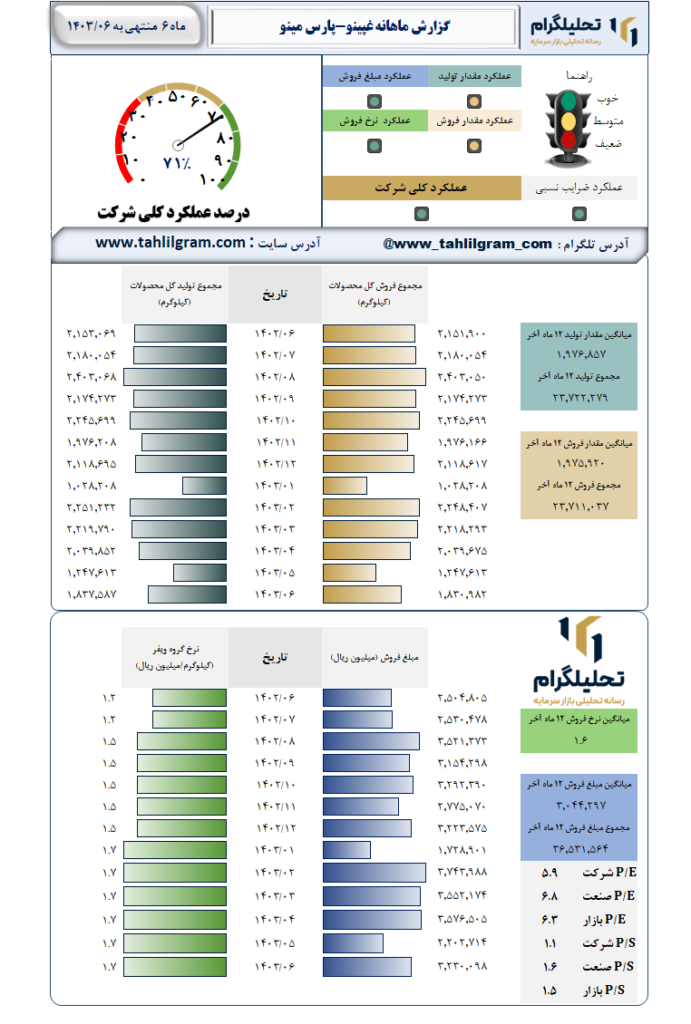 عملکرد غپینو