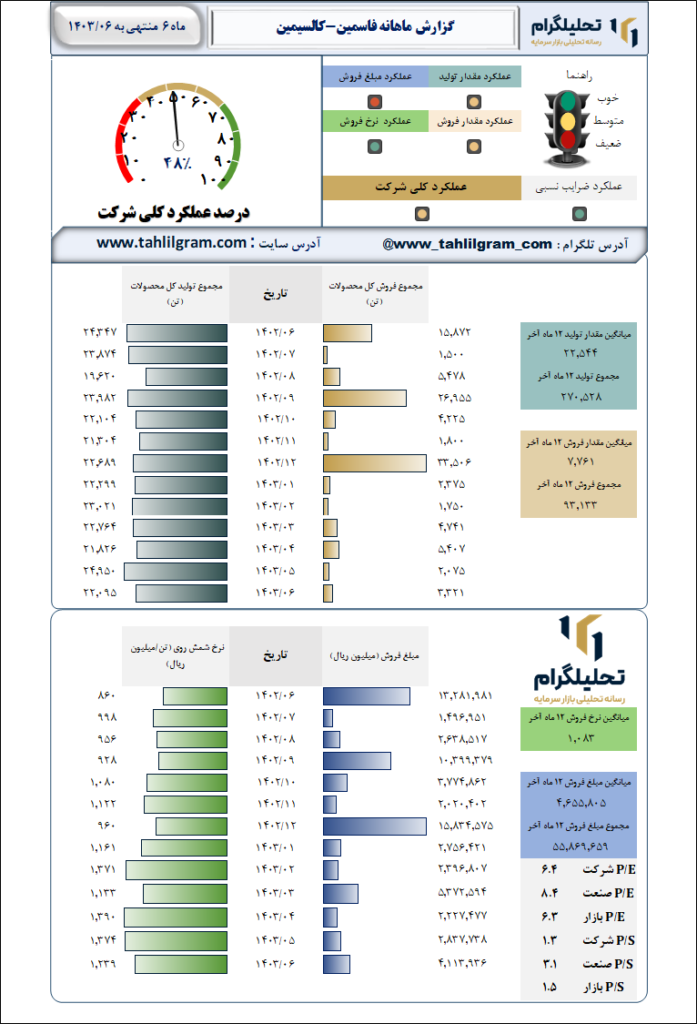 ماهانه کالسمین