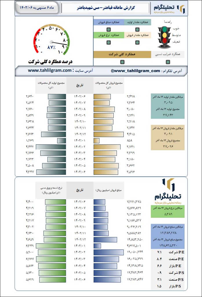 مس شهید باهنر