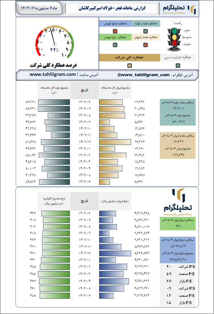 فولادامیرکبیرکاشان