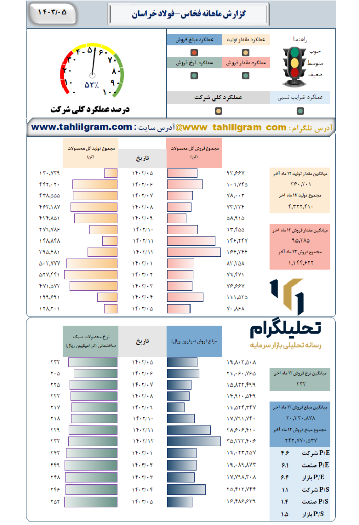 عملکرد فخاس