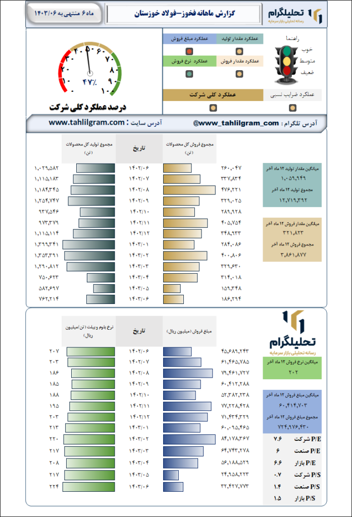 فولاد خوزستان