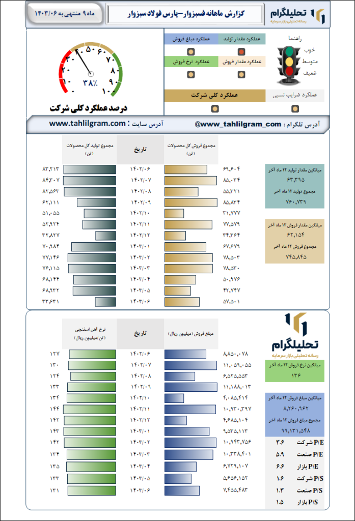 پارس فولاد سبزوار