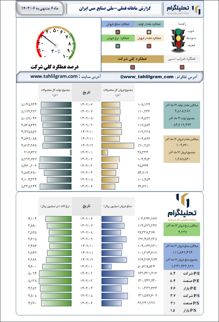 ماهانه فملی