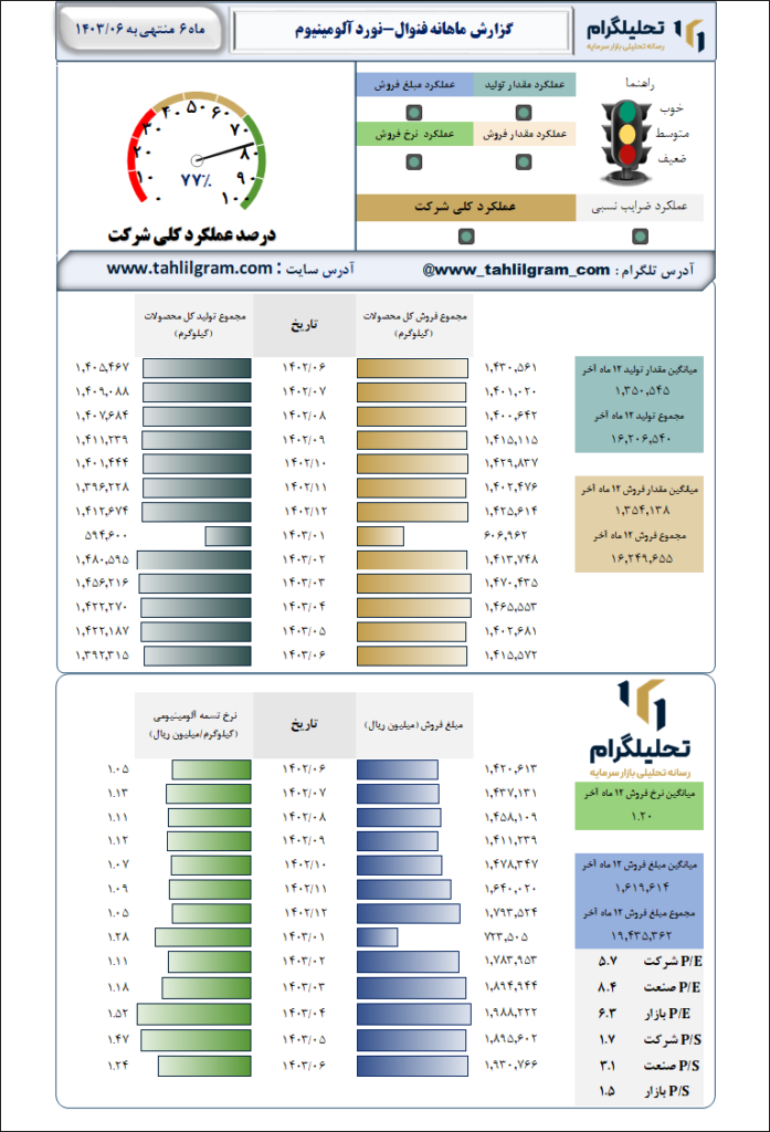 نورد آلومینیوم