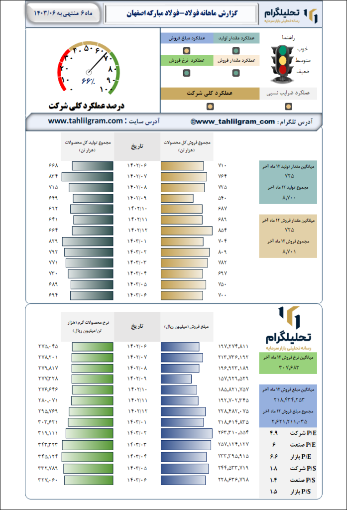 فولاد مبارکه