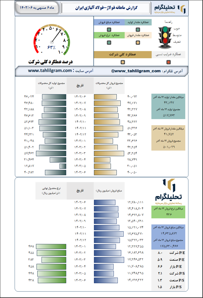 ماهانه فولاژ