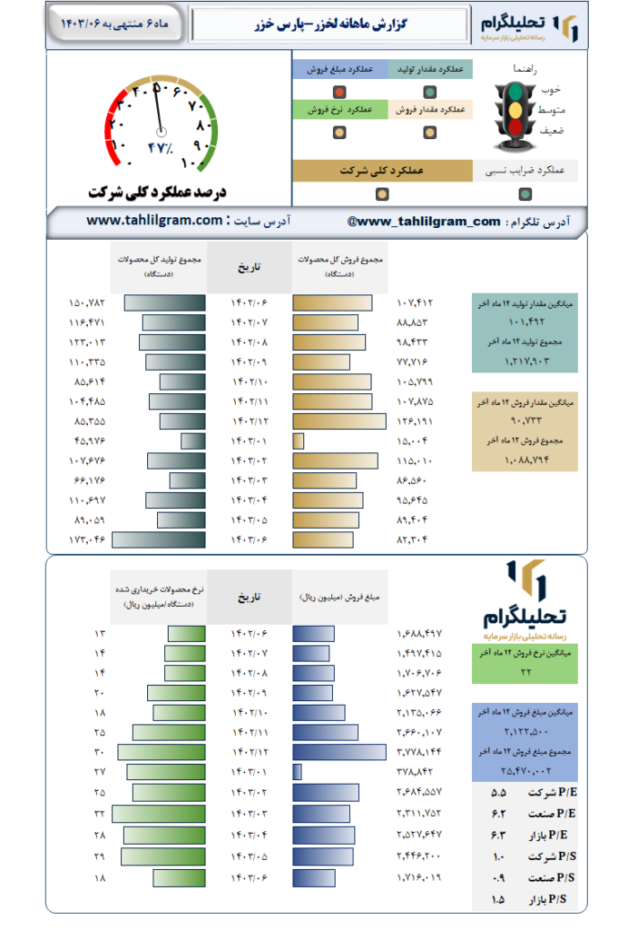 عملکرد لخزر