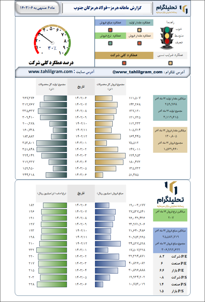 ماهانه هرمز