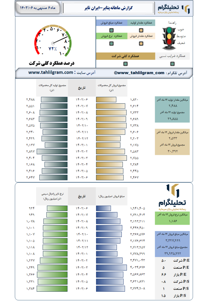 عملکرد پتایر