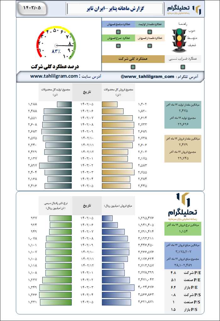 ایران تایر