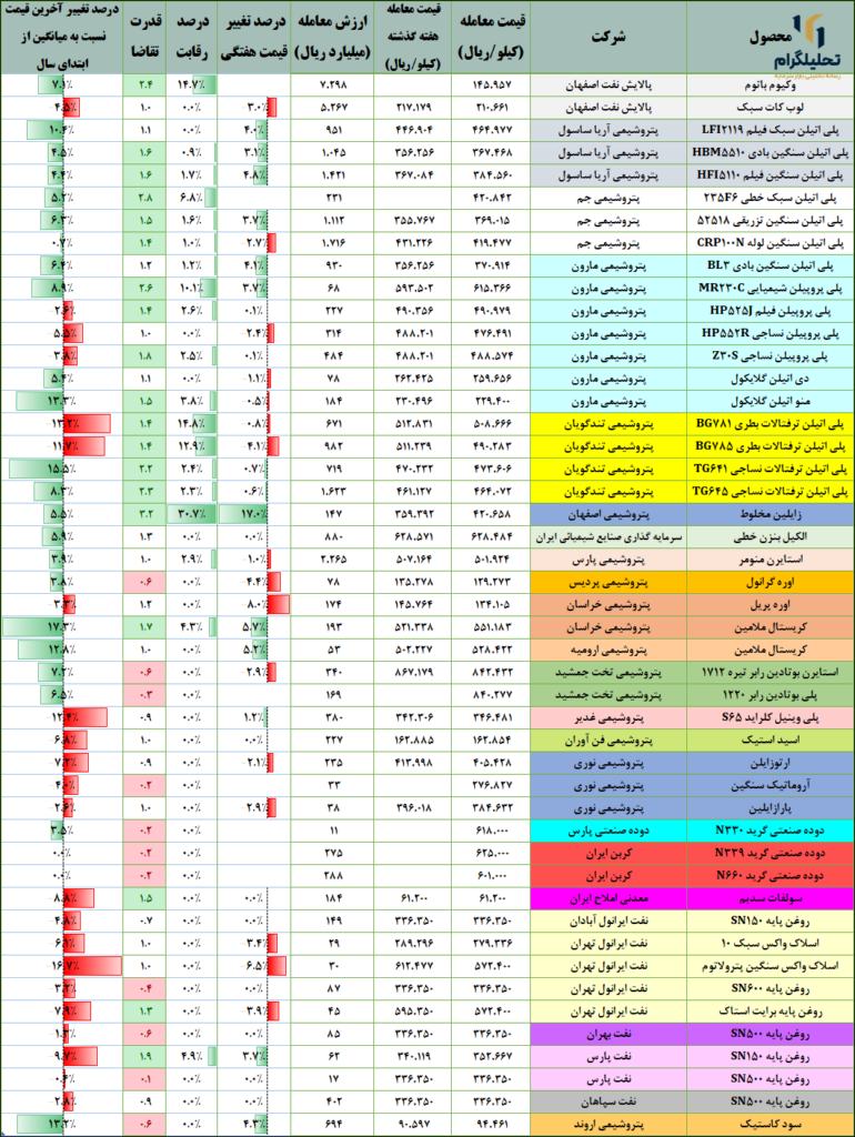 پتروشیمی