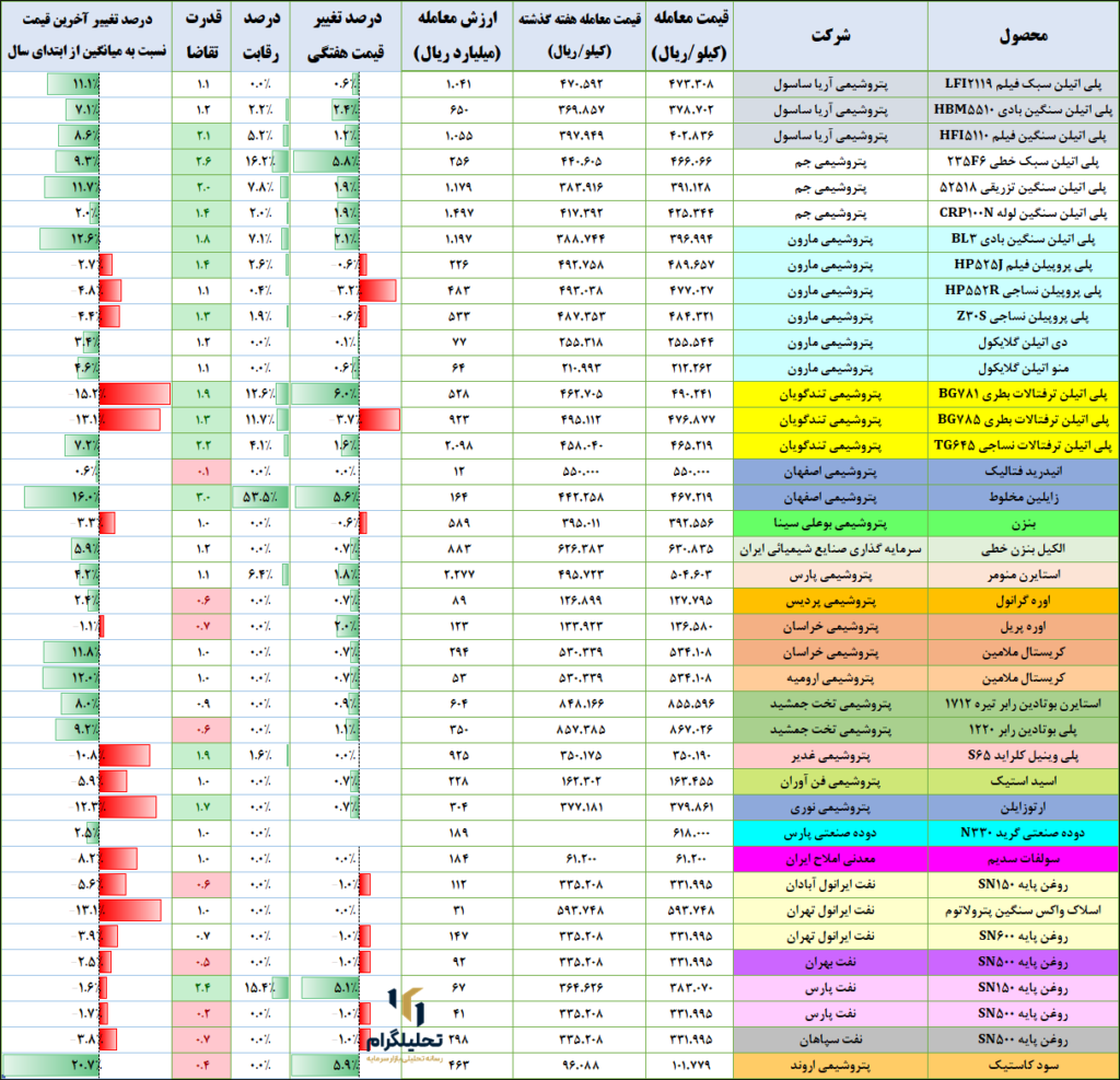 پتروشیمی