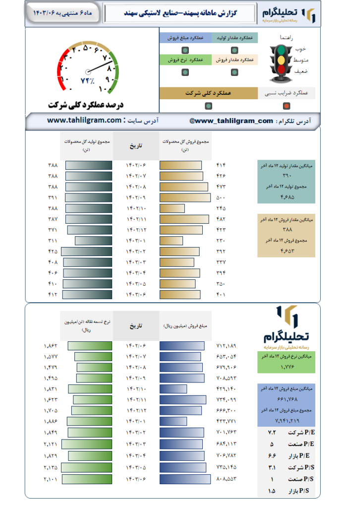 عملکرد پسهند