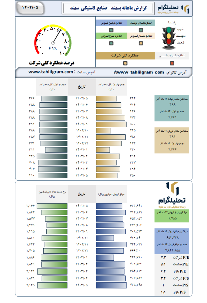 صنایع لاستیکی سهند